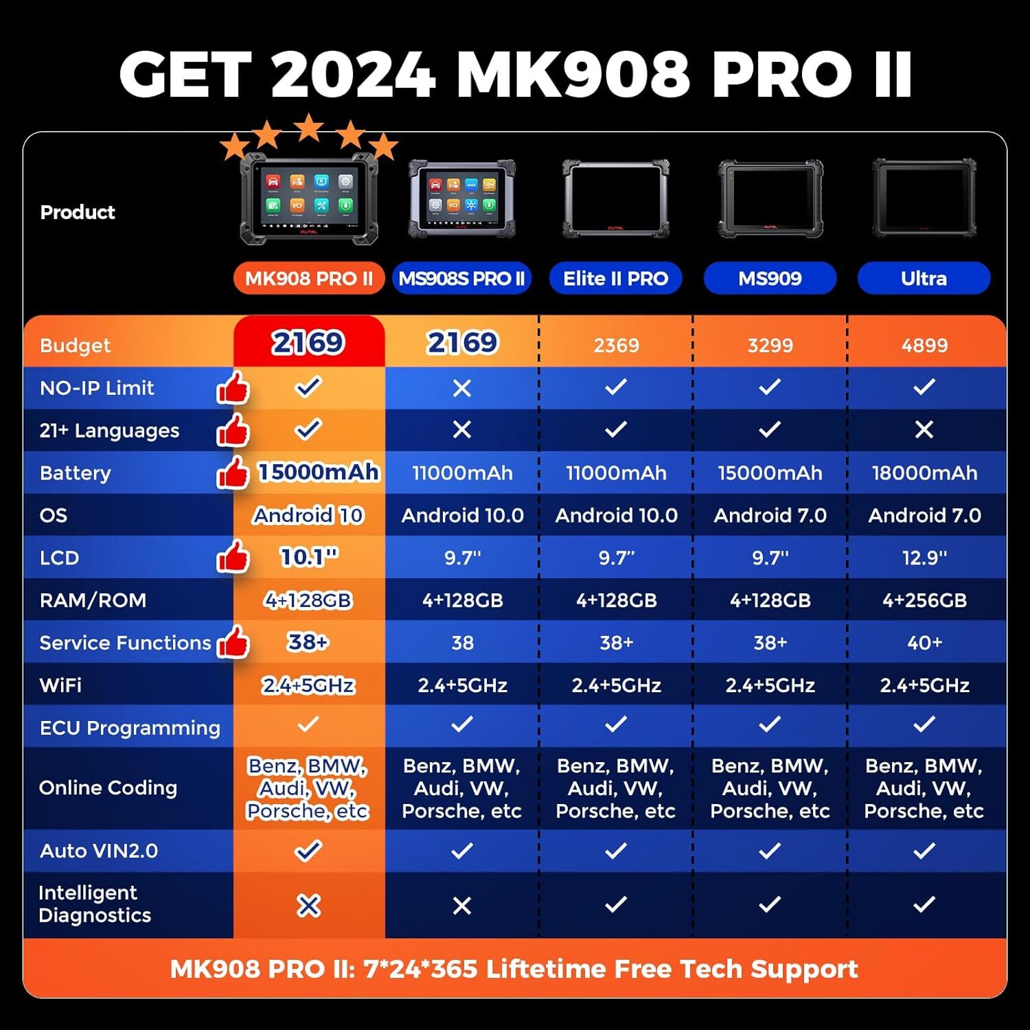 Autel MaxiSys MS908S PRO II Programming Diagnostic Scanner MK908 PRO II 2025