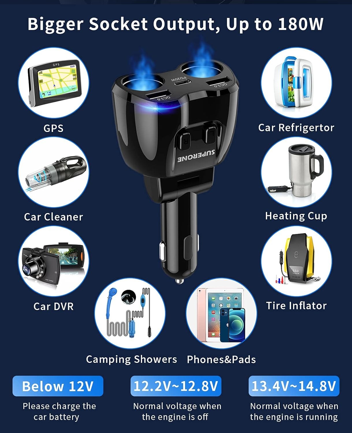 [2026 Upgraded] Cigarette Lighter Splitter, SUPERONE 180W 2-Socket Cigarette Lig
