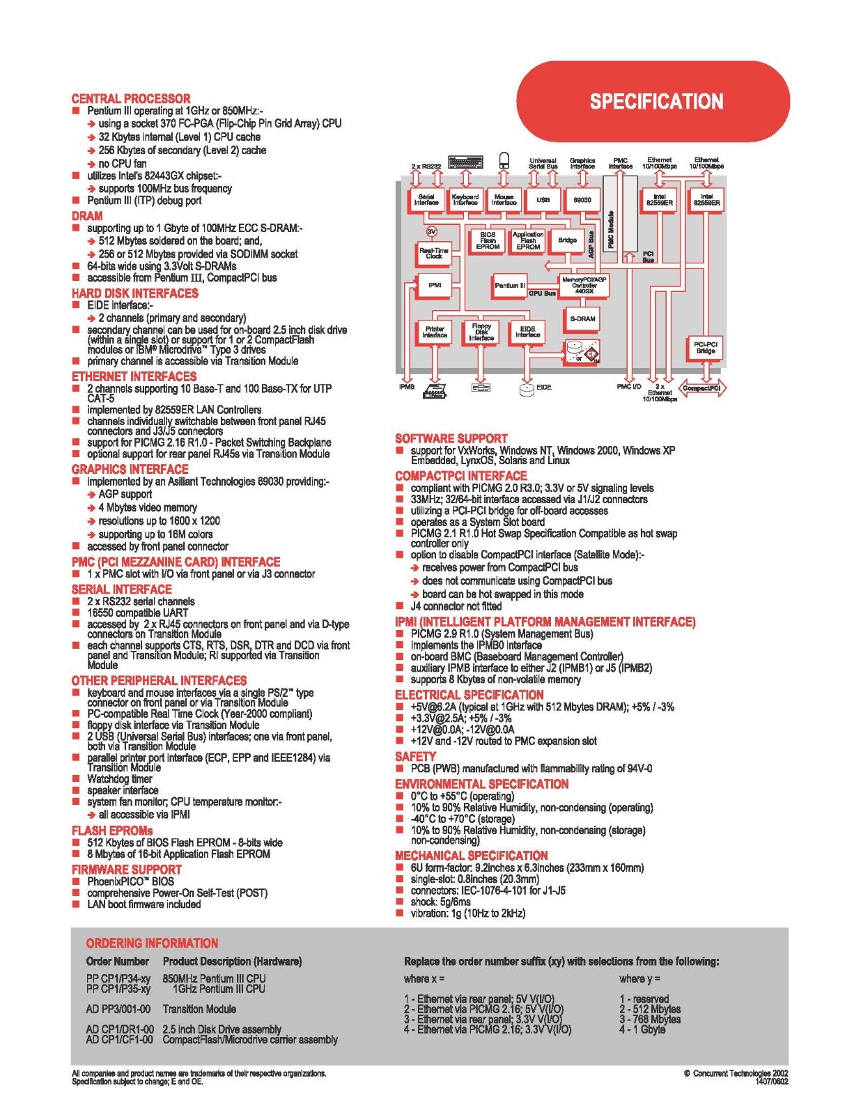 Concurrent CompactPCI bus Processor Card; PP CP1/P3x