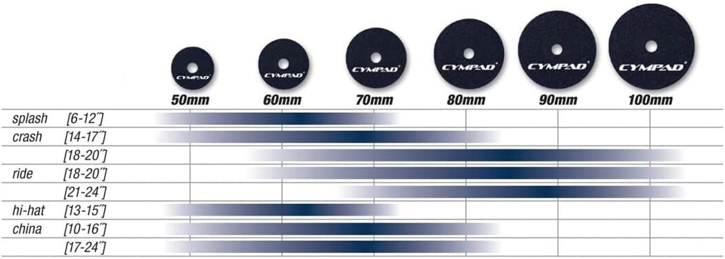 Cympad MD80 Cympad Moderator Double Set 80mm