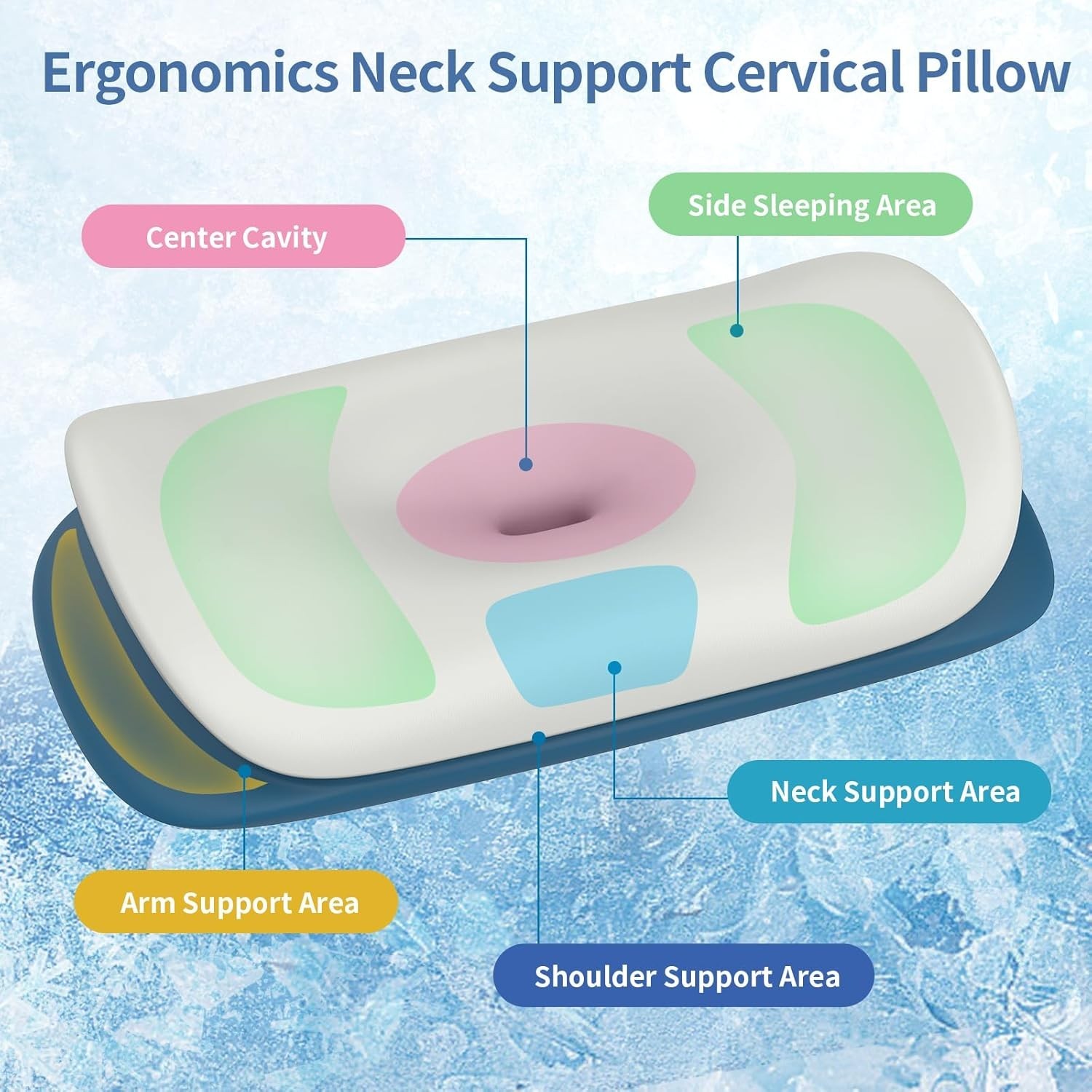 Cervical Neck Pillow Memory Foam Contour for Side Back Sleepers Breathable
