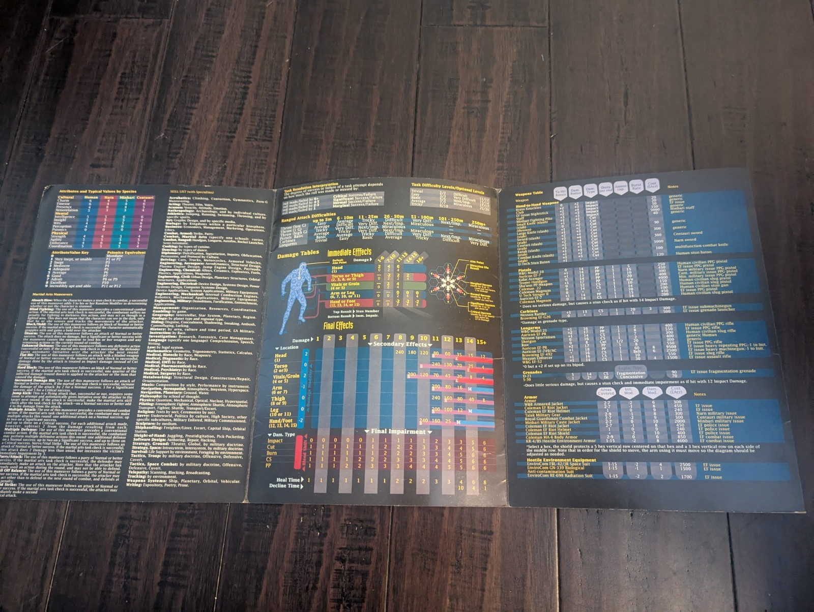 Chameleon Eclectic Sci-Fi RPG Gamemaster's Resource Kit VG+