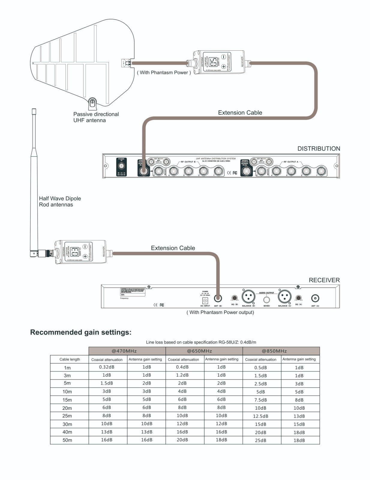 Antenna Booster / RF Variable Gain Module For Wireless Microphone system