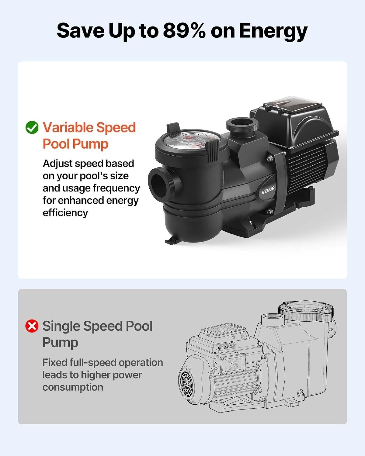 Vevor 1.5Hp Variable Speed Pool Pump 220V 132 Gpm Wifi App Control Timer