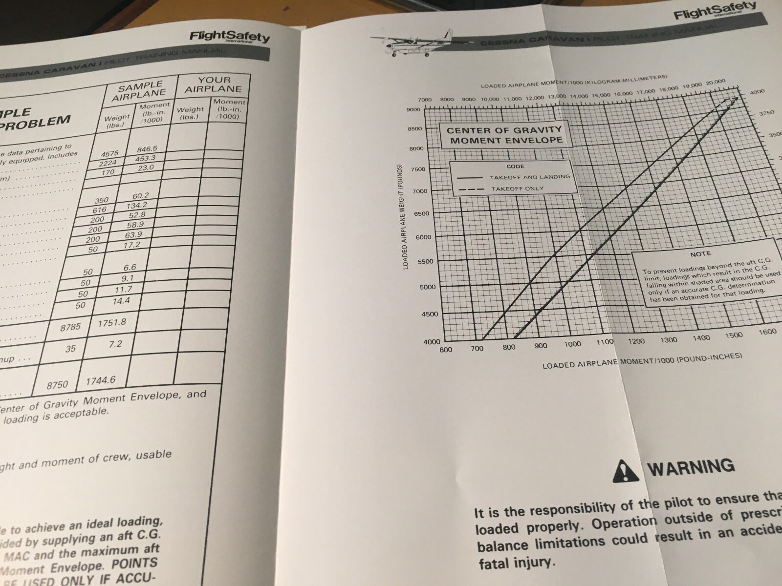 Cessna Caravan I Model 208, 208A & 208B Pilot Training Manual