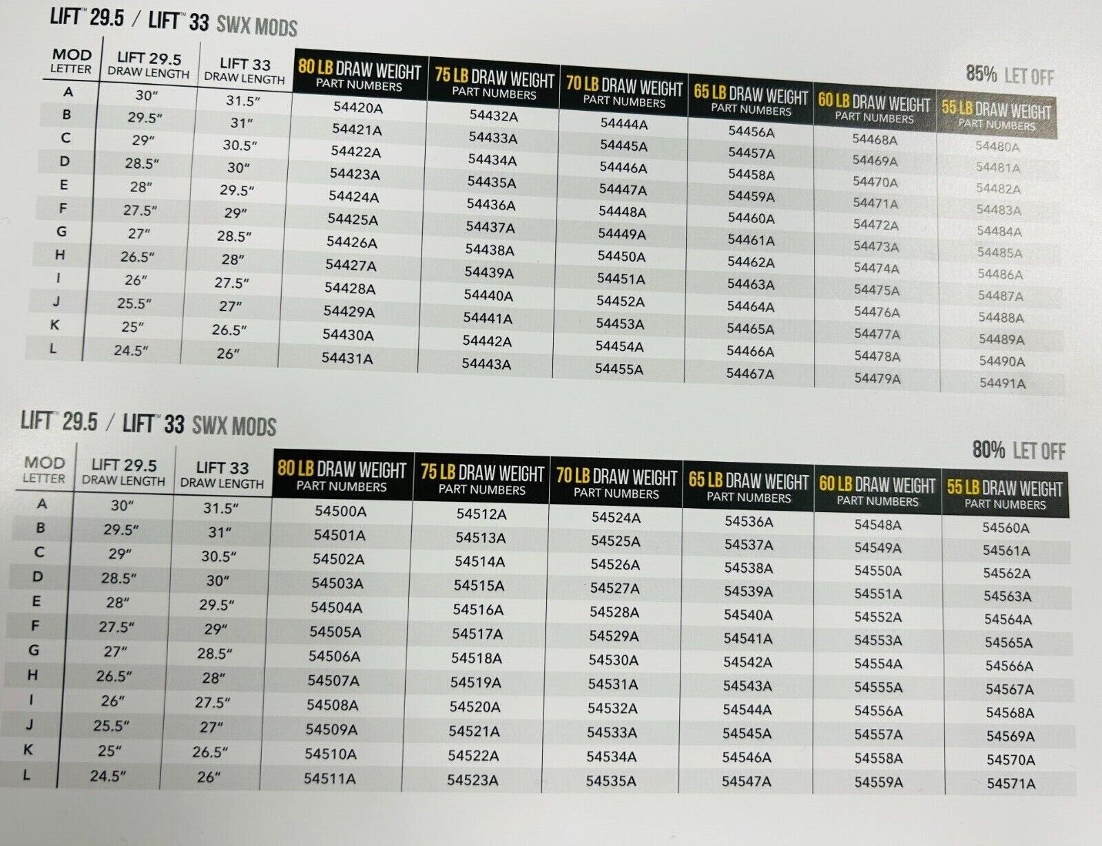 Mathews SWX Mods or Modules - Lift Compound Bow  Mod chart In description