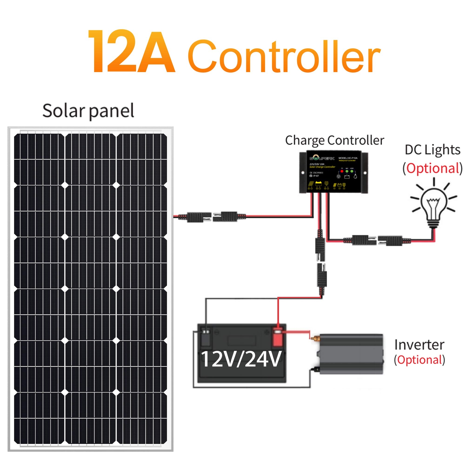 10A Solar Charge Controller Waterproof Solar Panel Controller 12V/24V PWM Sol