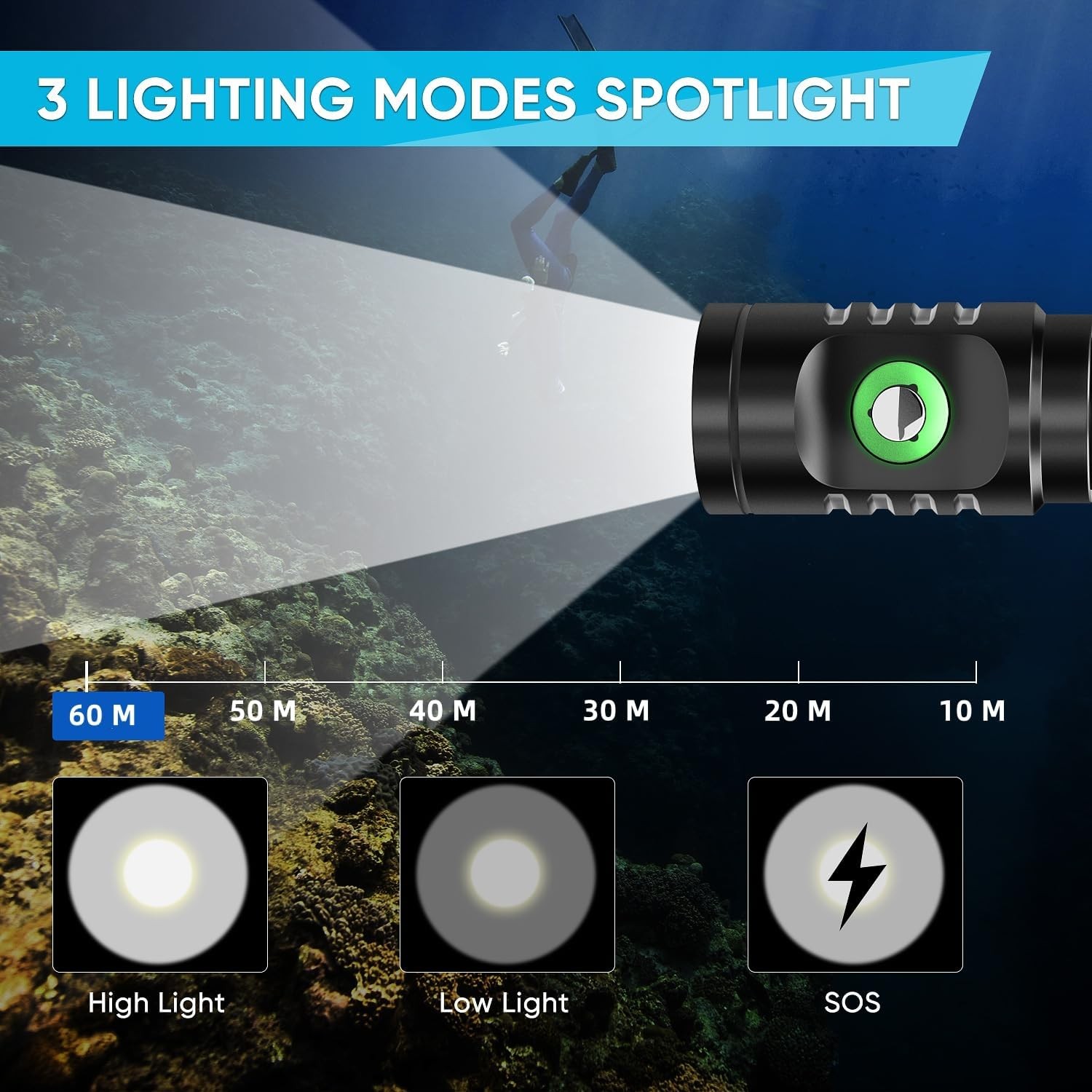 WINDFIRE Dive Light Scuba Diving Flashlight, Super Bright Rechargeable Waterproo