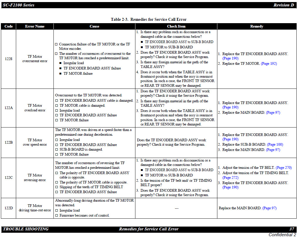 Epson F2100 Printer Service Manual