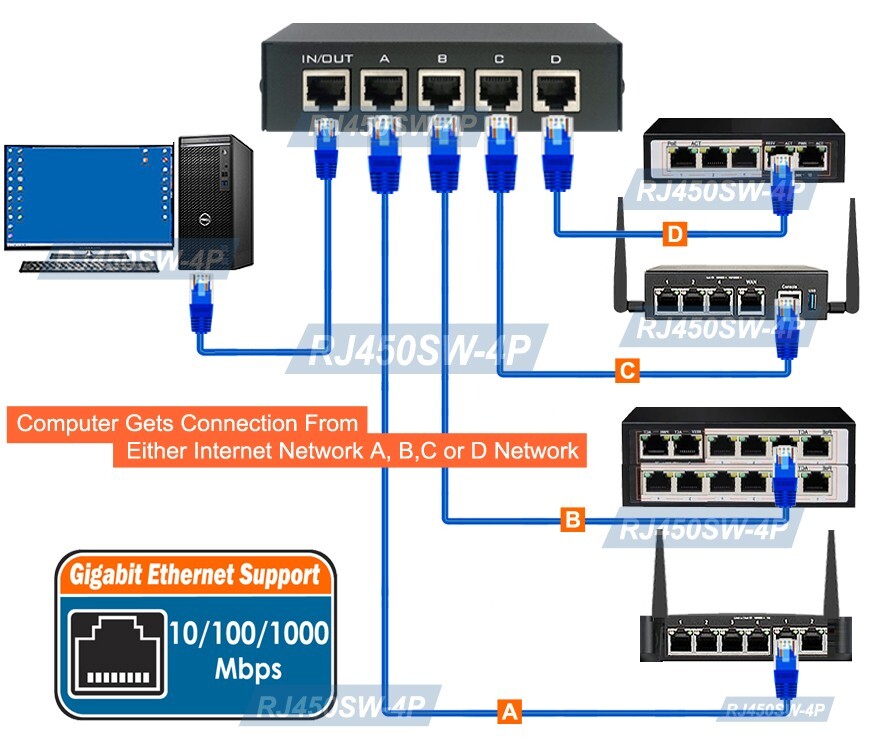 4-Port Ethernet RJ45 Data Switch Manual A/B Push Button Switch Gigabit Support