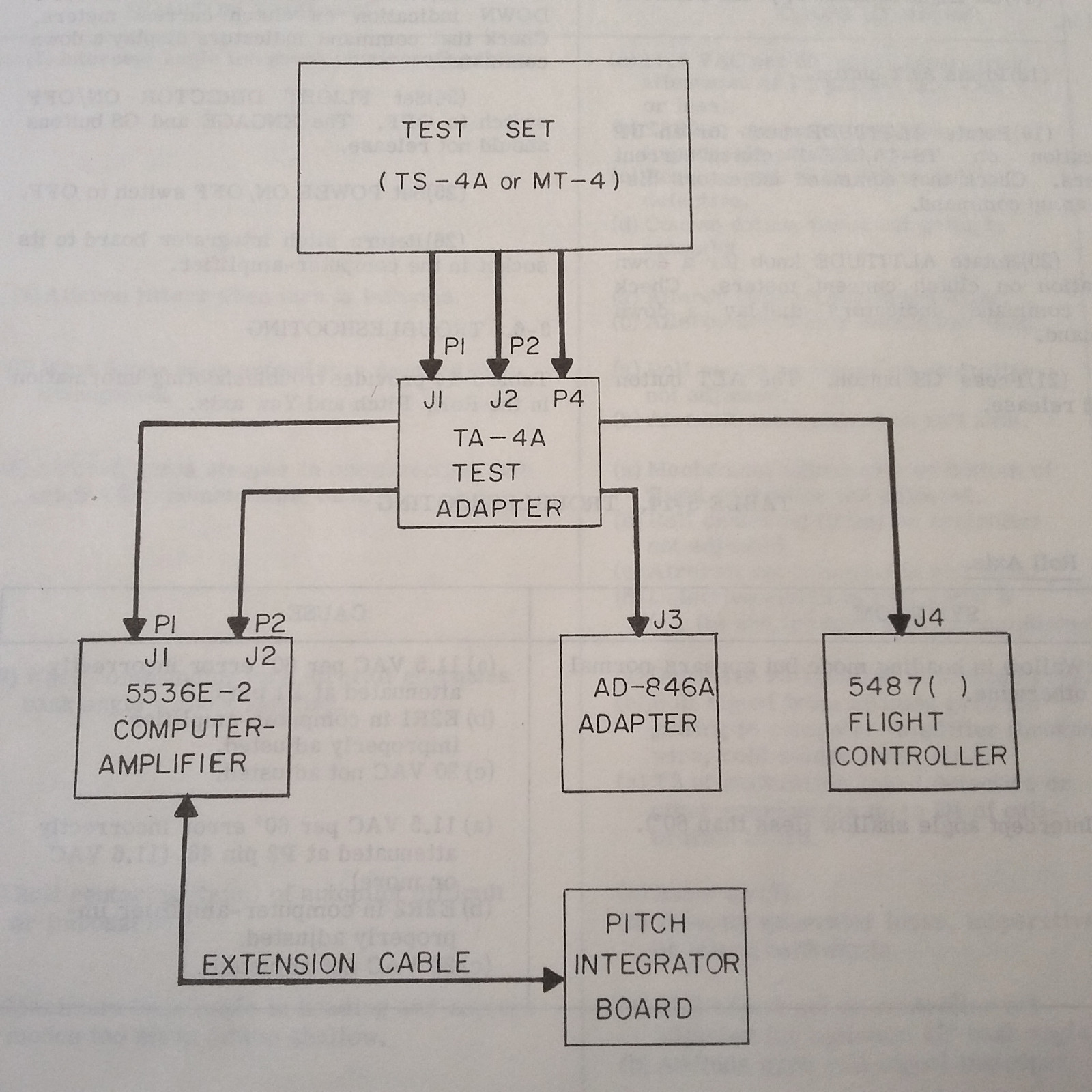 Bendix 5536E, E1 & E2 Autopilot Computer Maintenance Manual