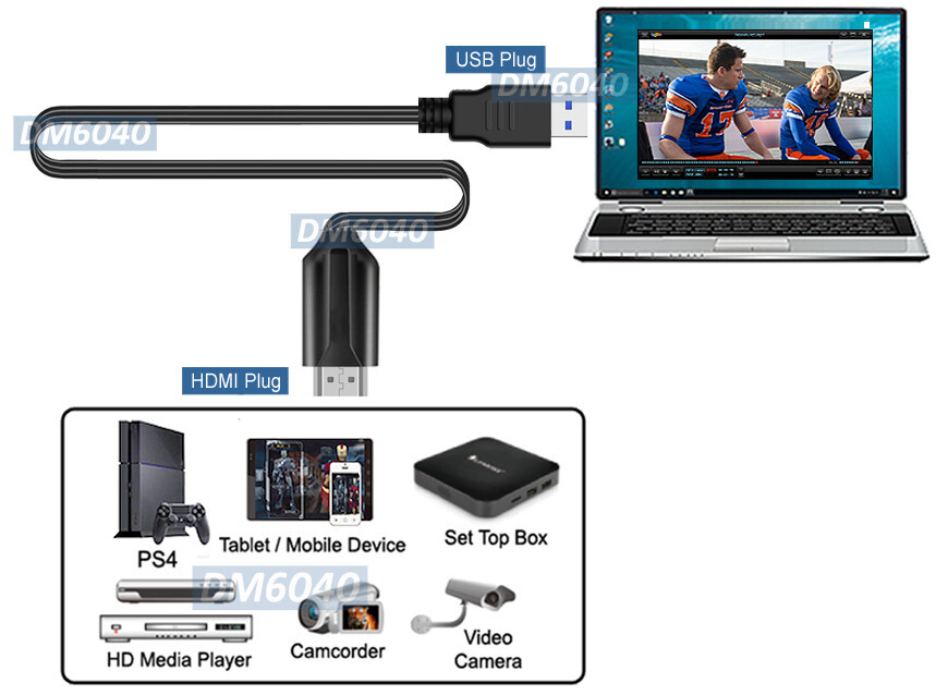 HD Component Video To USB 2.0 Video Capture Dongle For Windows Mac Linux