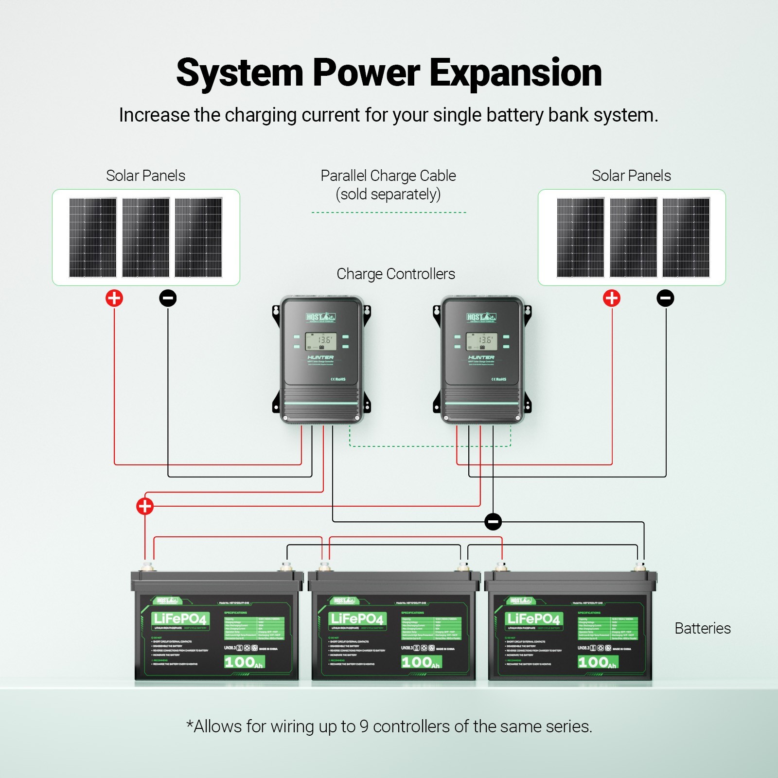 HQST 80A MPPT Solar Charge Controller with Smart APP Control