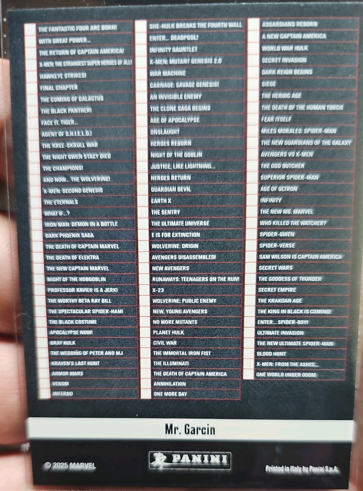 Spider‑Man Checklist 2025 Panini Marvel Anthology Peter Parker Marvel Card