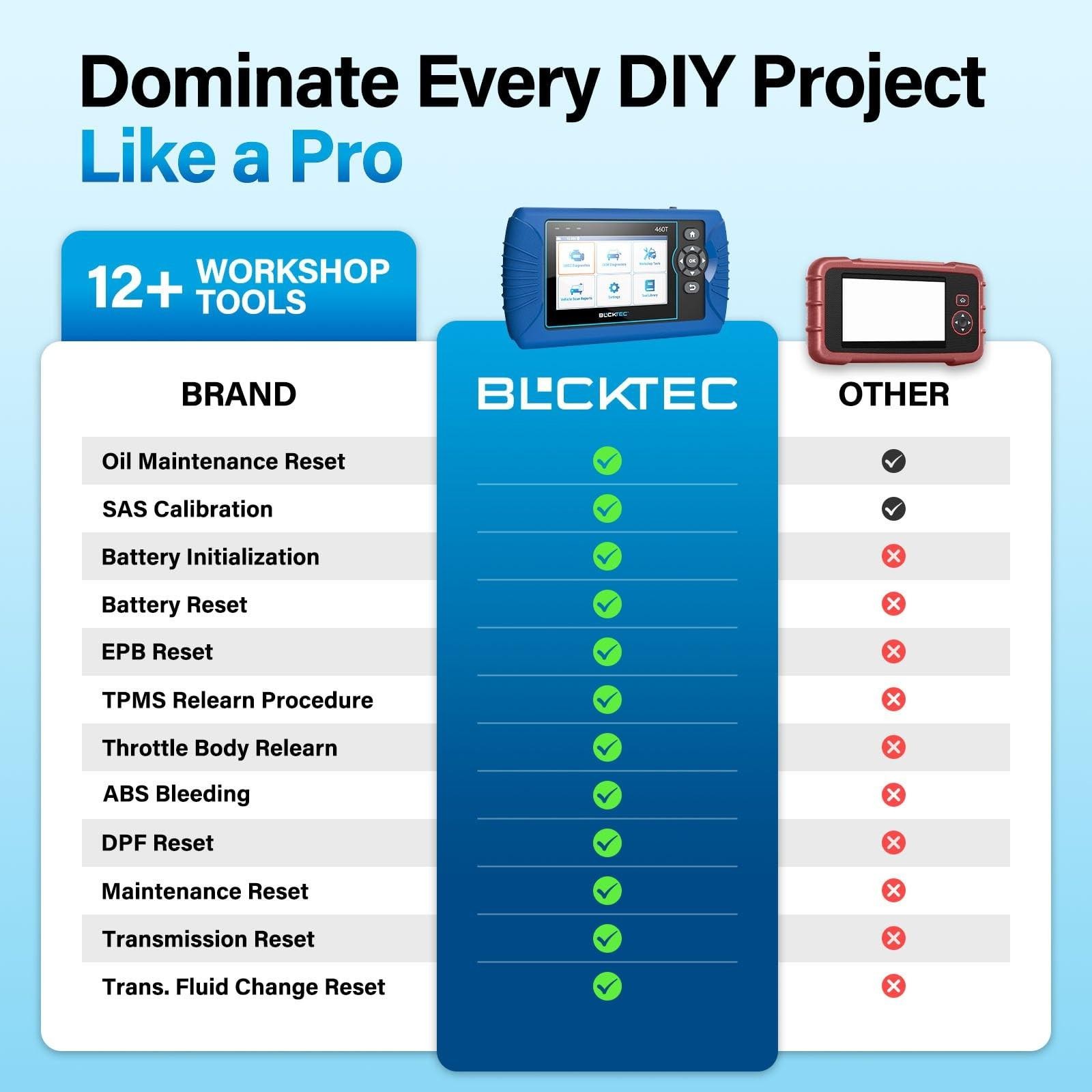 Blcktec 460t Obd2 Scanner Car Code Reader Engine Abs Srs Transmission Diagno...