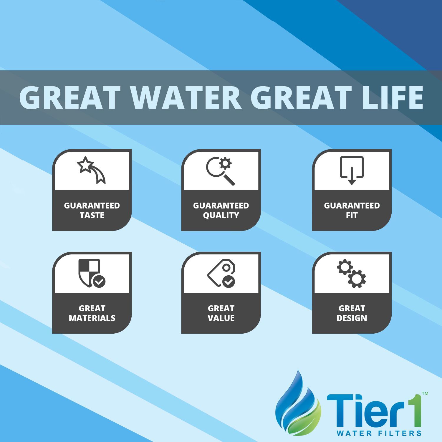 Fits GE GXRLQR Comparable Inline Water Filter