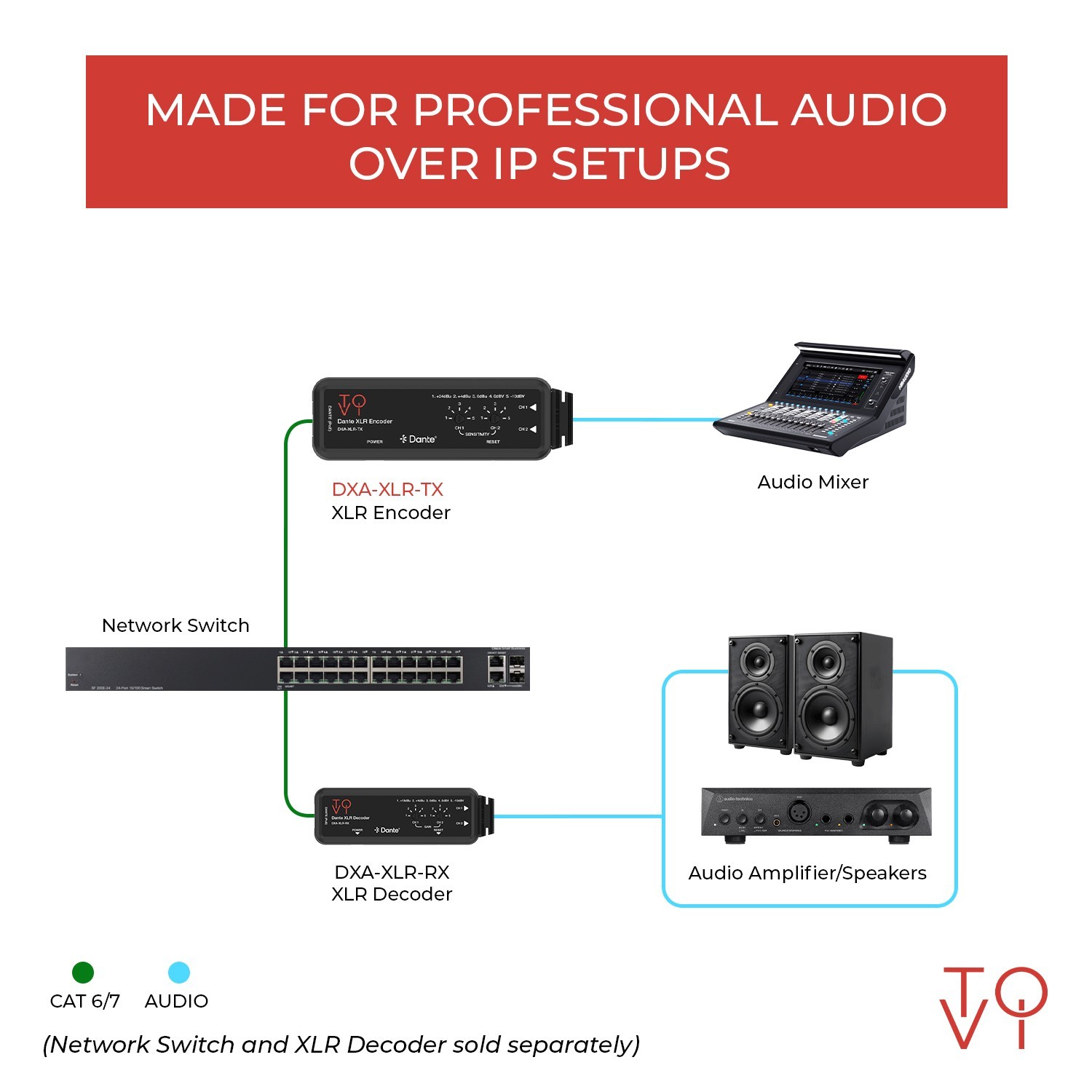 ToVi Dante® XLR Encoder (DXA-XLR-TX)