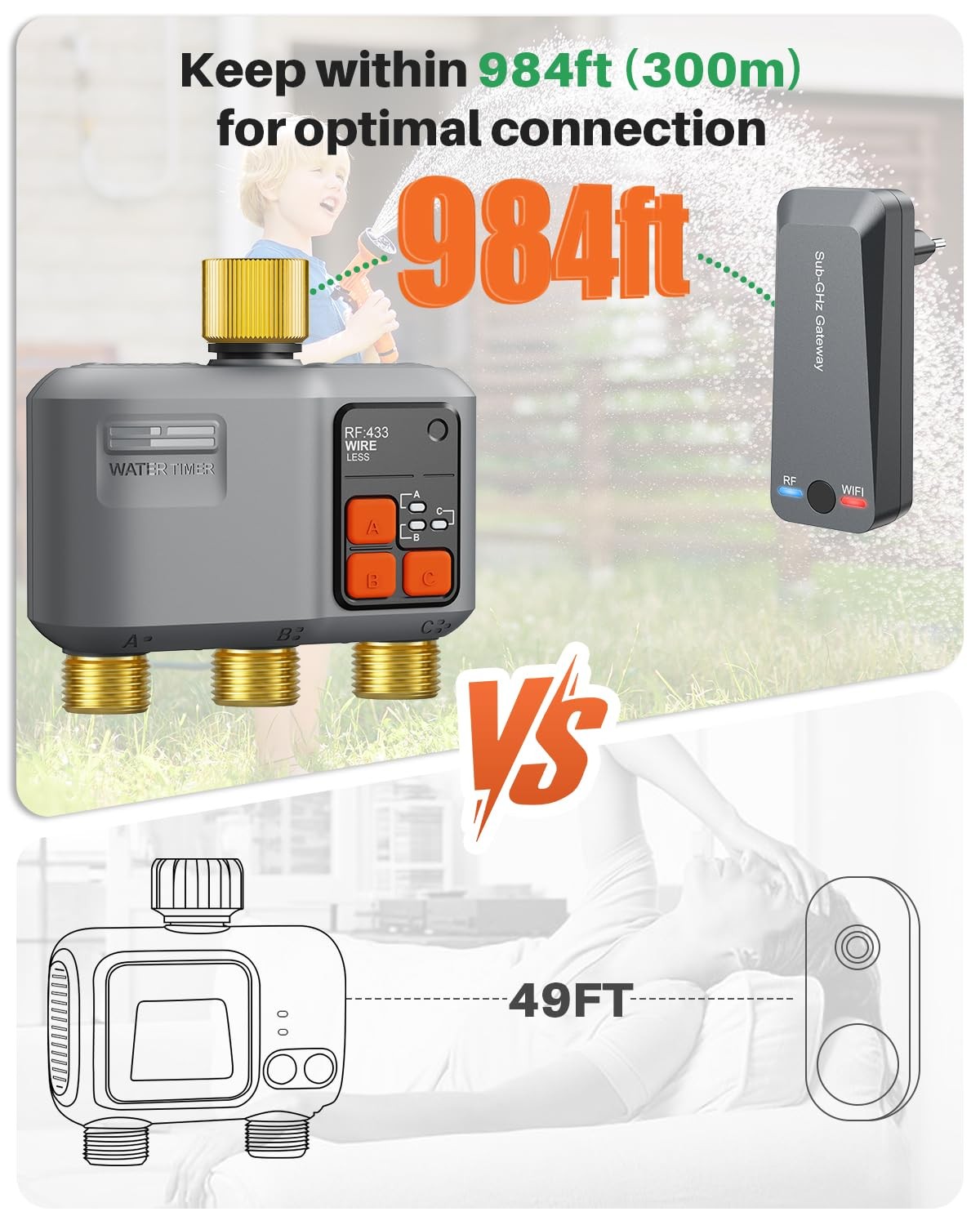 Johgee Wifi Sprinkler Timer 3 Zone 984 Ft Range 3 Outlet Smart Water Timer For