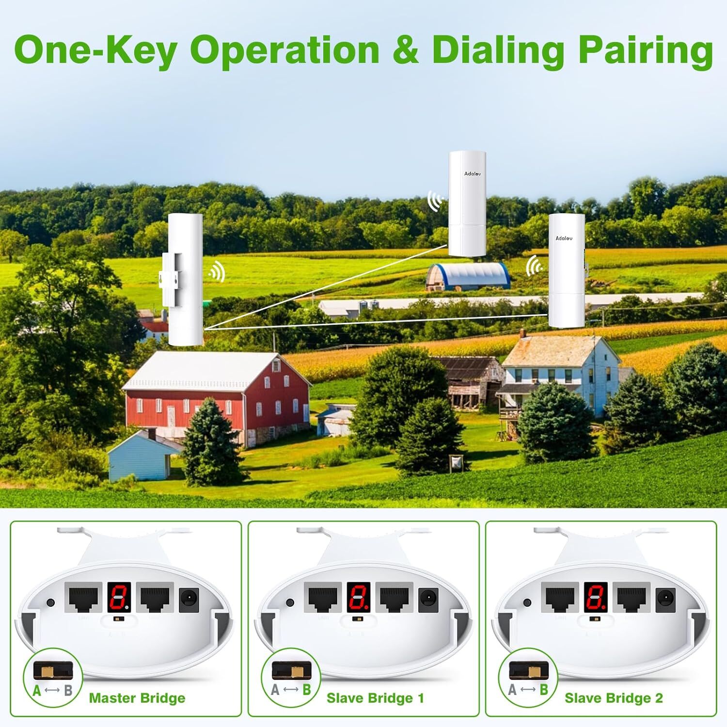 3-Pack Wireless Bridge Kit Wireless Network Expansion Gigabit Point to 2 Point