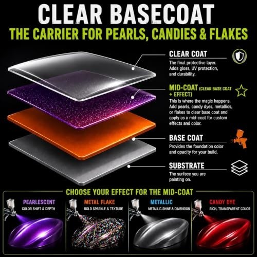LiME LiNE Clear Automotive Basecoat Paint Quart Intercoat Binder