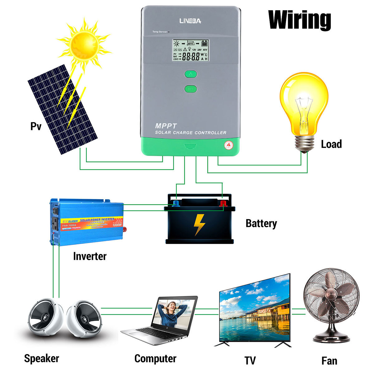 5200W 100A Solar Charge Controller 12V/24V/36V/48V Solar Panel PV Regulator NEW
