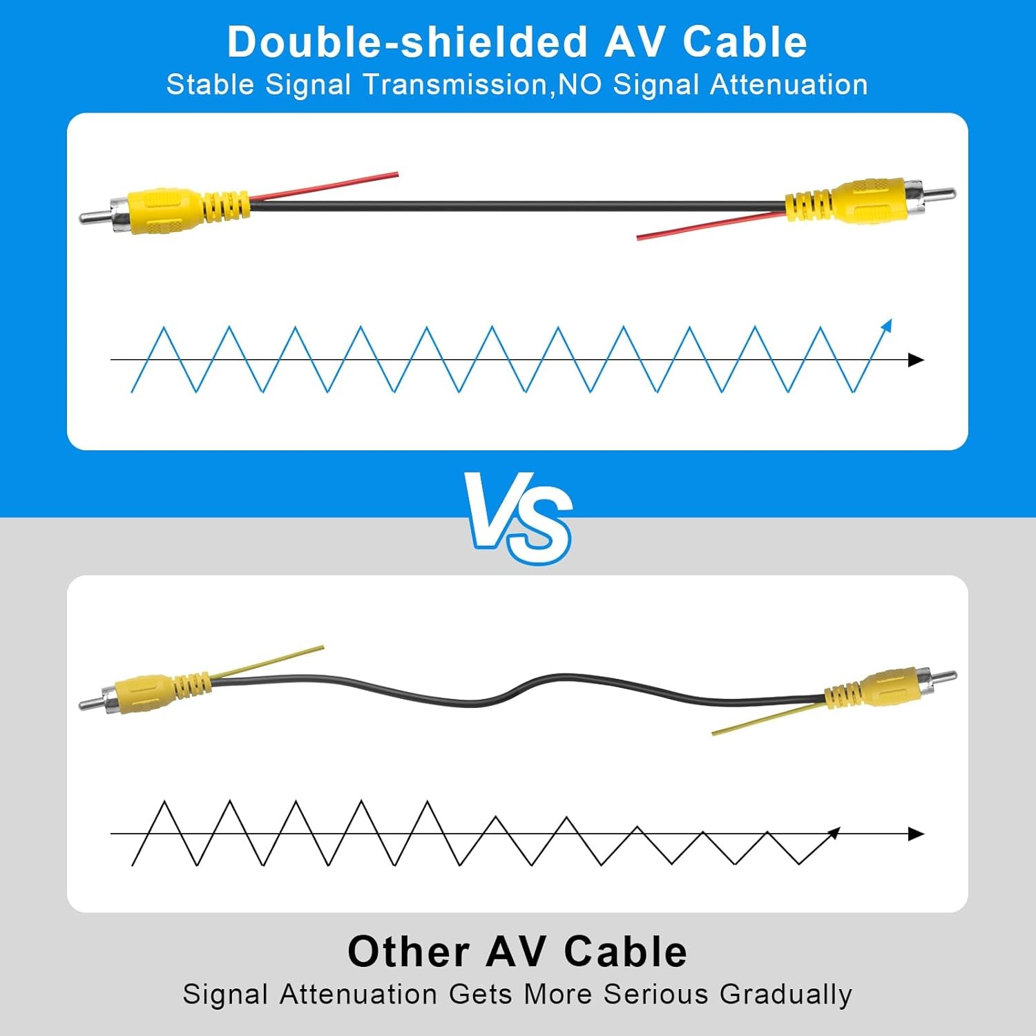 RCA Video Cable, Car Backup Camera Reverse Rear View Cable with...