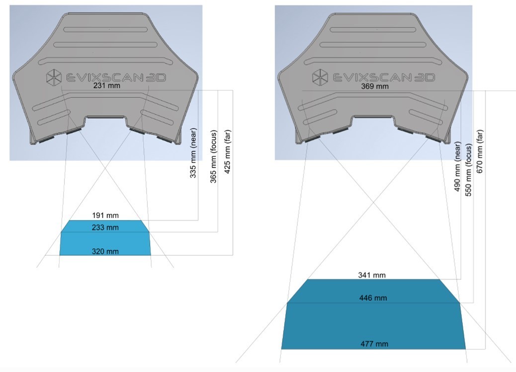 Evixscan Quadro + dual range 3D scanning system