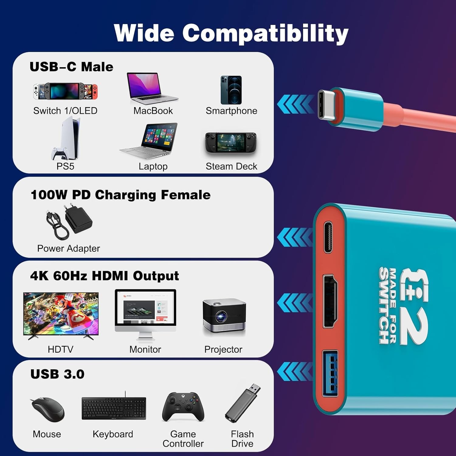 Switch TV Docking Station, Portable Switch TV Dock for Switch 1/OLED/Steam De...
