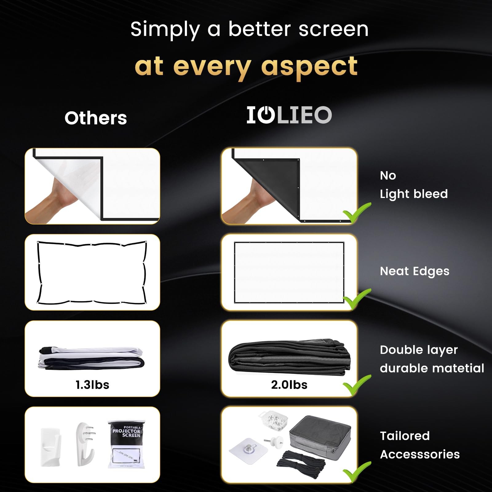 100 inch Projector Screen 2025 Upgraded - Black Backing,Straight Edges, Folda...