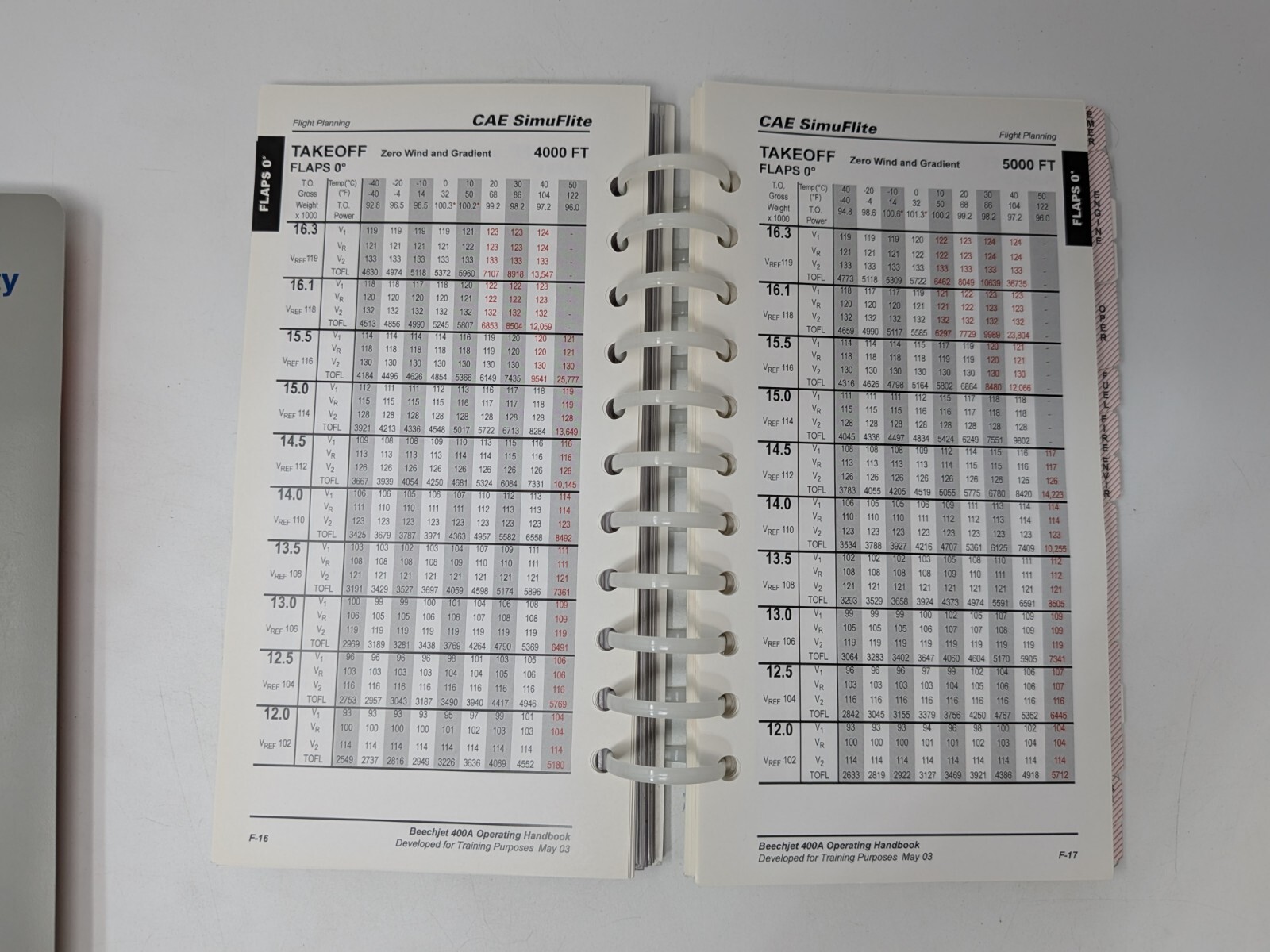 Beechjet 400A Operating Handbook: aviation reference CAE (B)