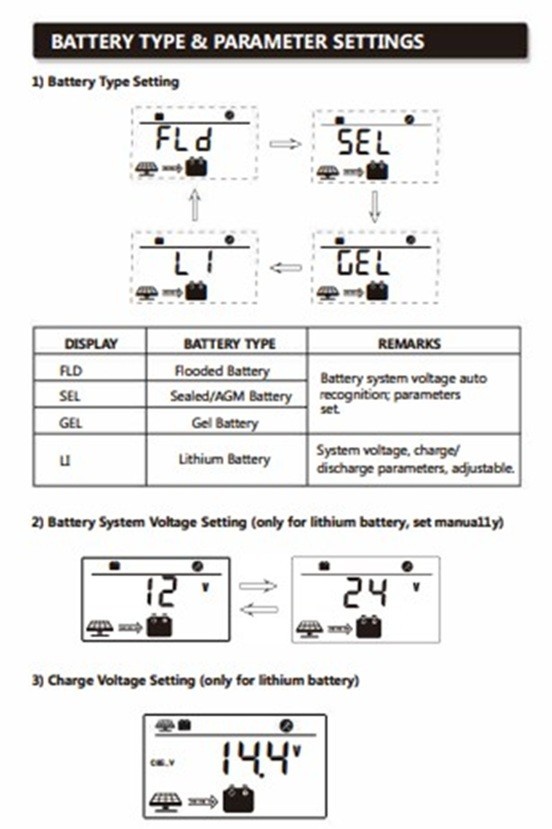 Aims SCC30AFM Flush Mount 30 Amp Solar Charge Controller 12/24V PWM