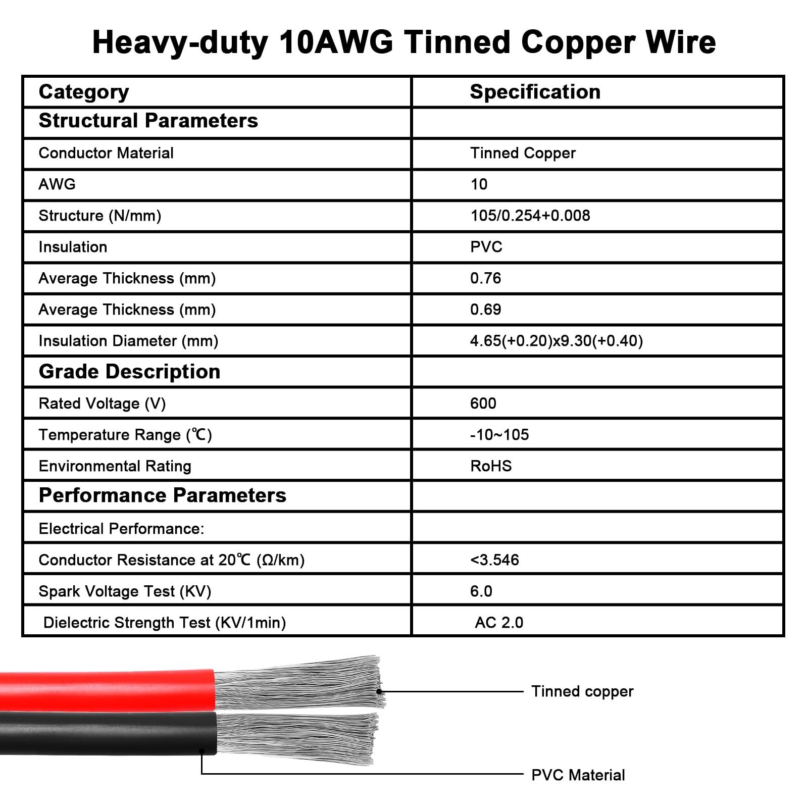 10AWG Solar Anderson Extension Cable 20FT for Solar Power Systems
