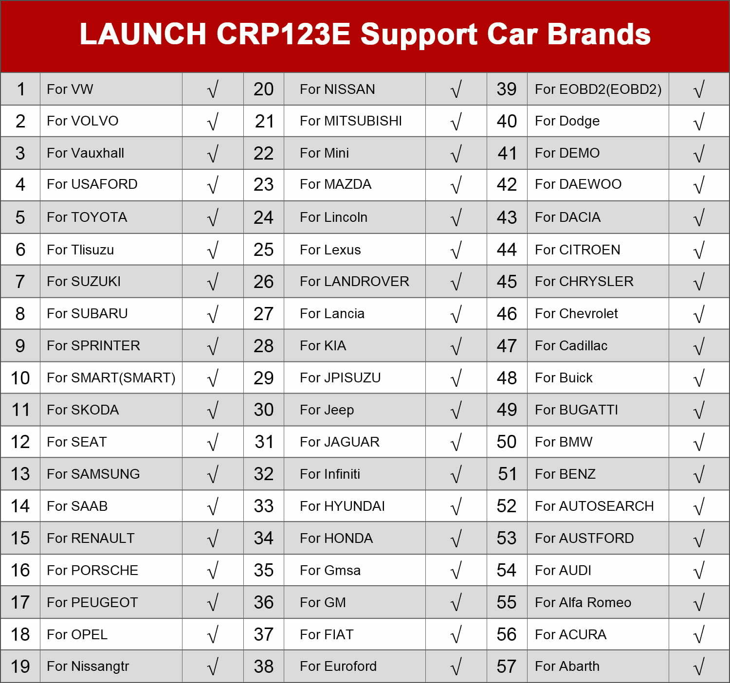 LAUNCH CRP123E OBD2 Diagnostic Tool Scanner Code Reader Check Engine ABS SRS AT