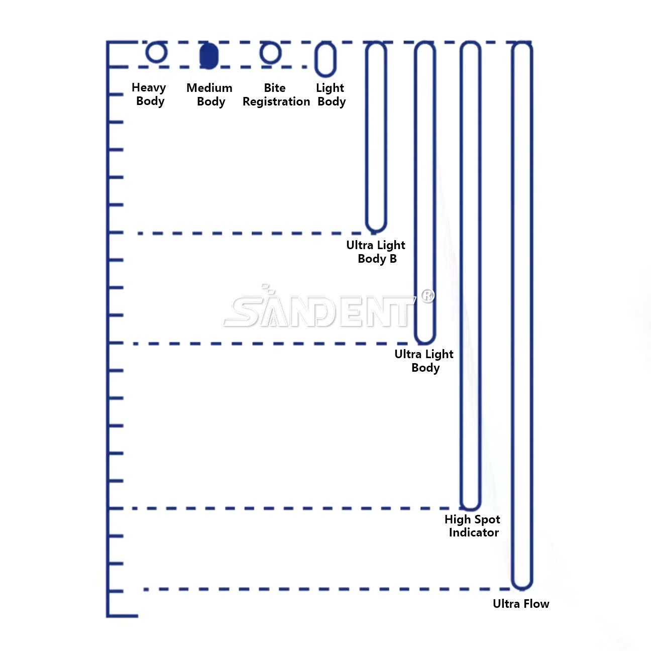 Medium Body Fast Set Dental Impression Material VPS PVS