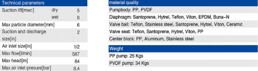 NEW Double Diaphragm 2" Air Poly Pump Includes Mini Air Pressure Regulator