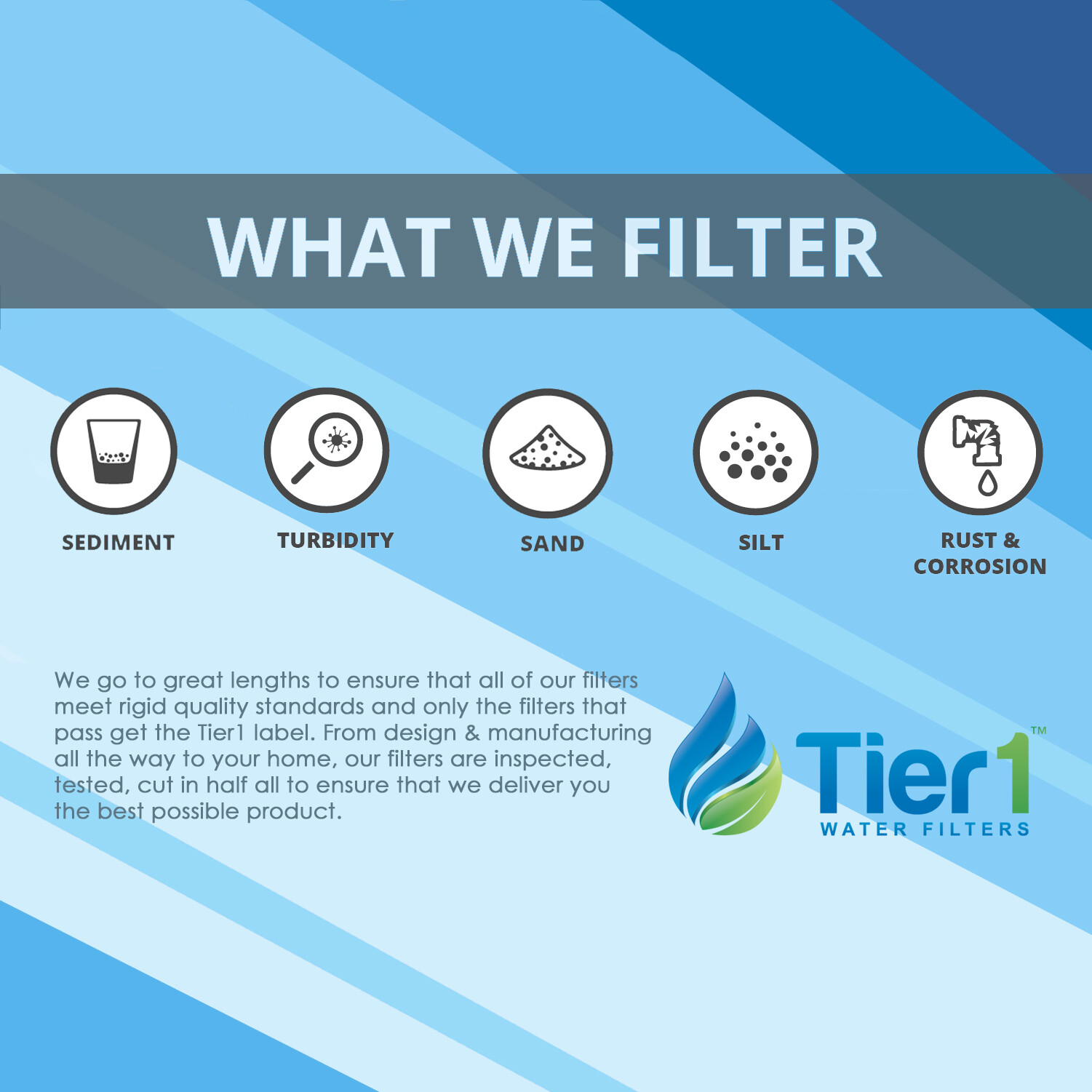 10 x 2.5 Inch 10 Micron Polypropylene Sediment Water Filter 12 Pack
