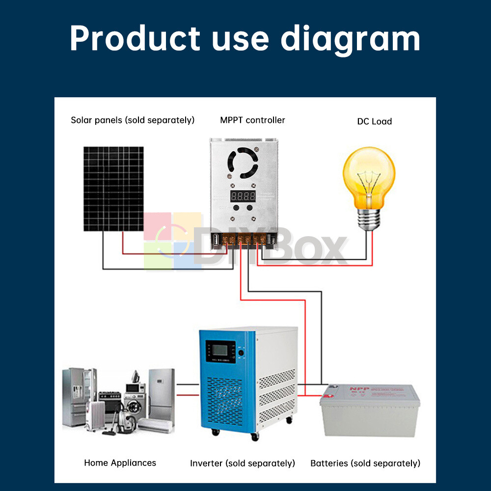 MPPT 500W 20A Solar Controller DC18-80V Buck Step-down Charging Control Module