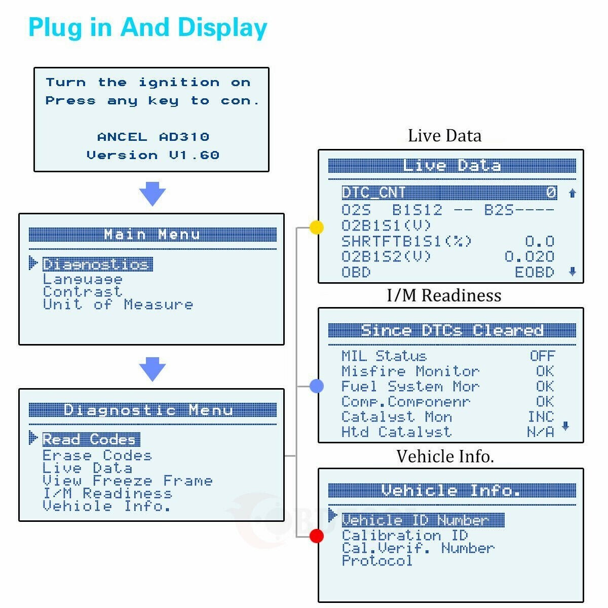 Chevrolet Silverado OBD2 Car Fault Code Service Reader Reset Scanner AD310 Tool