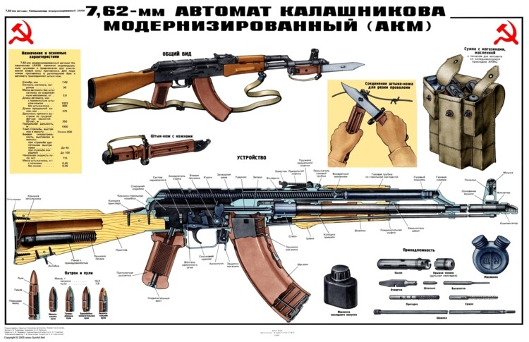 *Soviet Russian AKM AK-47 7.62x39 Kalashnikov Color Poster 17x11" manual BUY NOW
