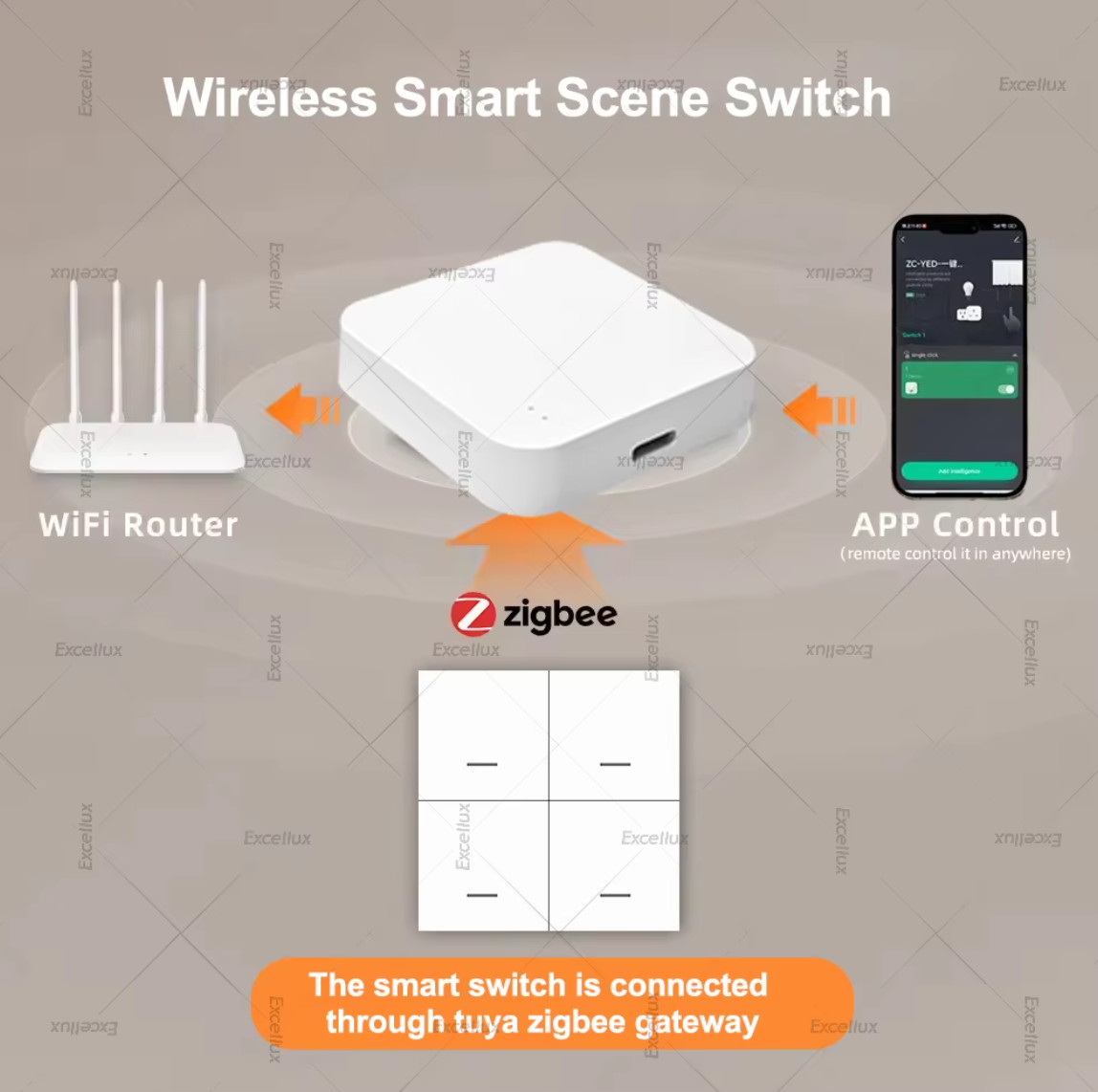 Smart ZigBee Scene Switch Wireless Scene Switch 4 Gang 12 Mode Automatic