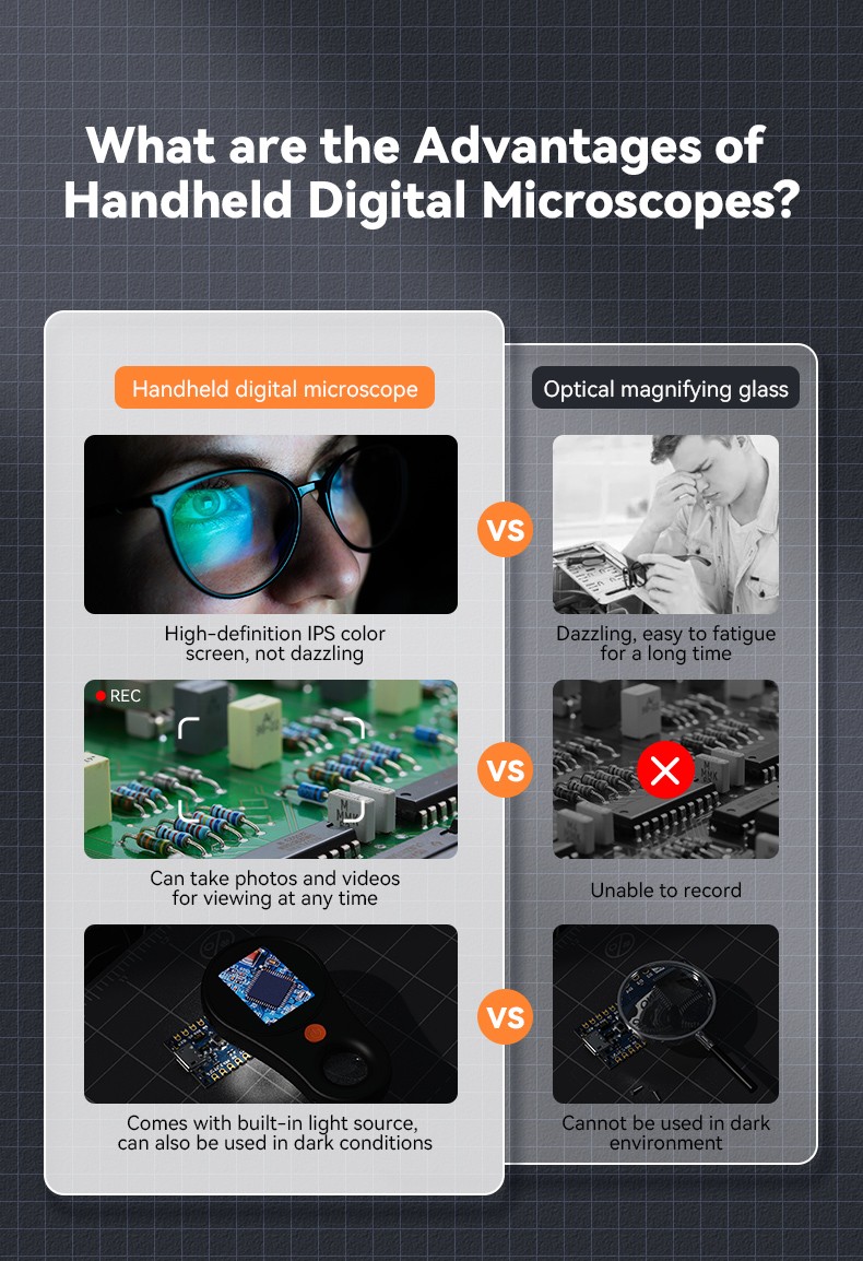1080P 500X Digital Microscope 2Inch Screen Video Coin Microscope w/ MagnifyGlass