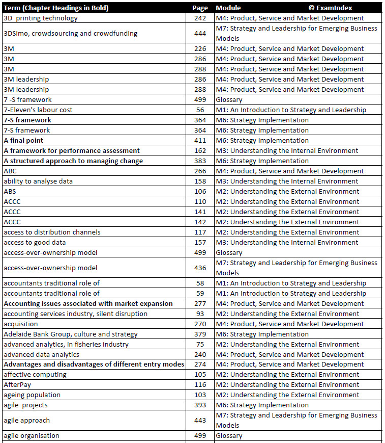 CPA GSL S1-2026 Global Strategy & Leadership Exam Index