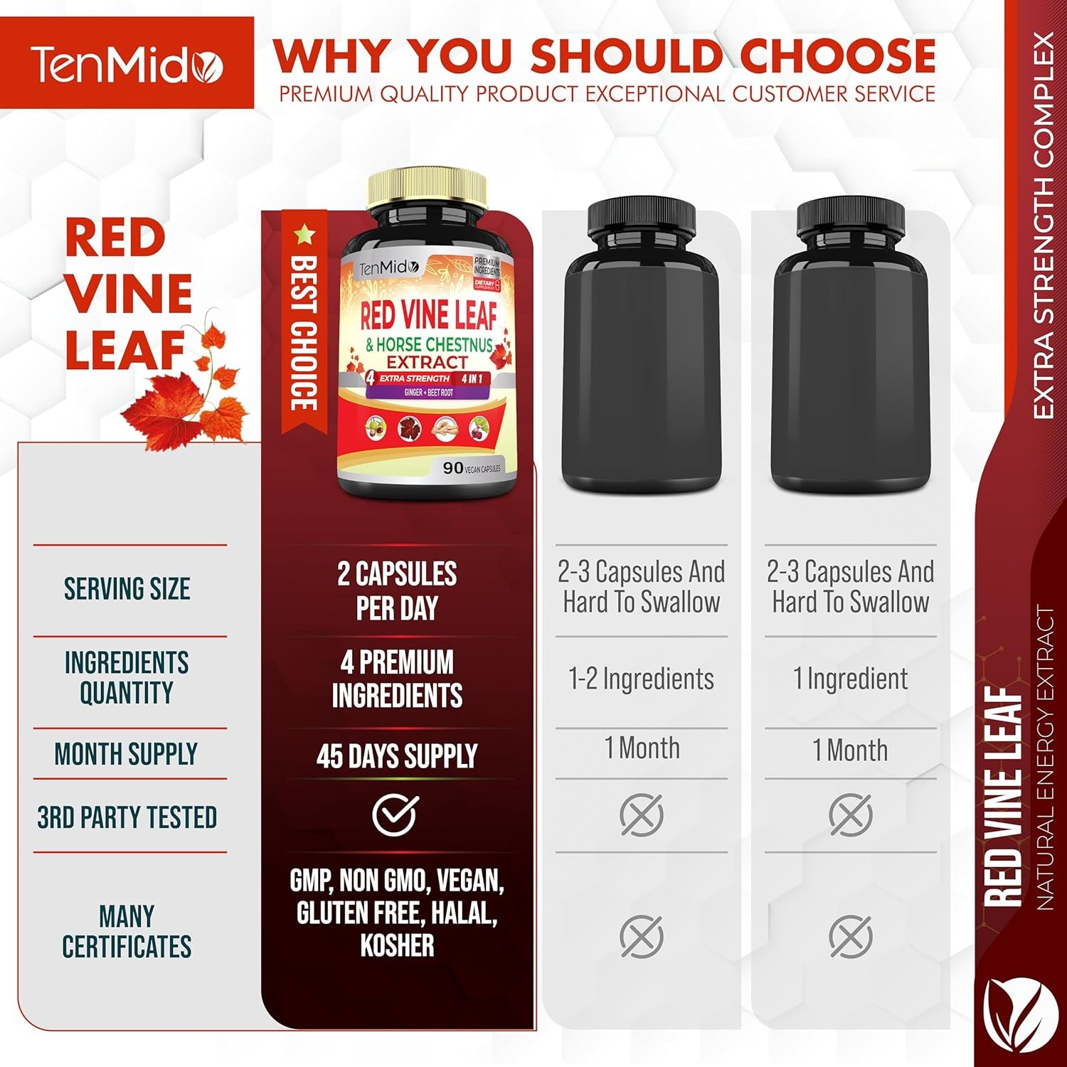 Red Vine Leaf Extract Capsules - with Horse Chestnut, Beet Root, Ginger -...