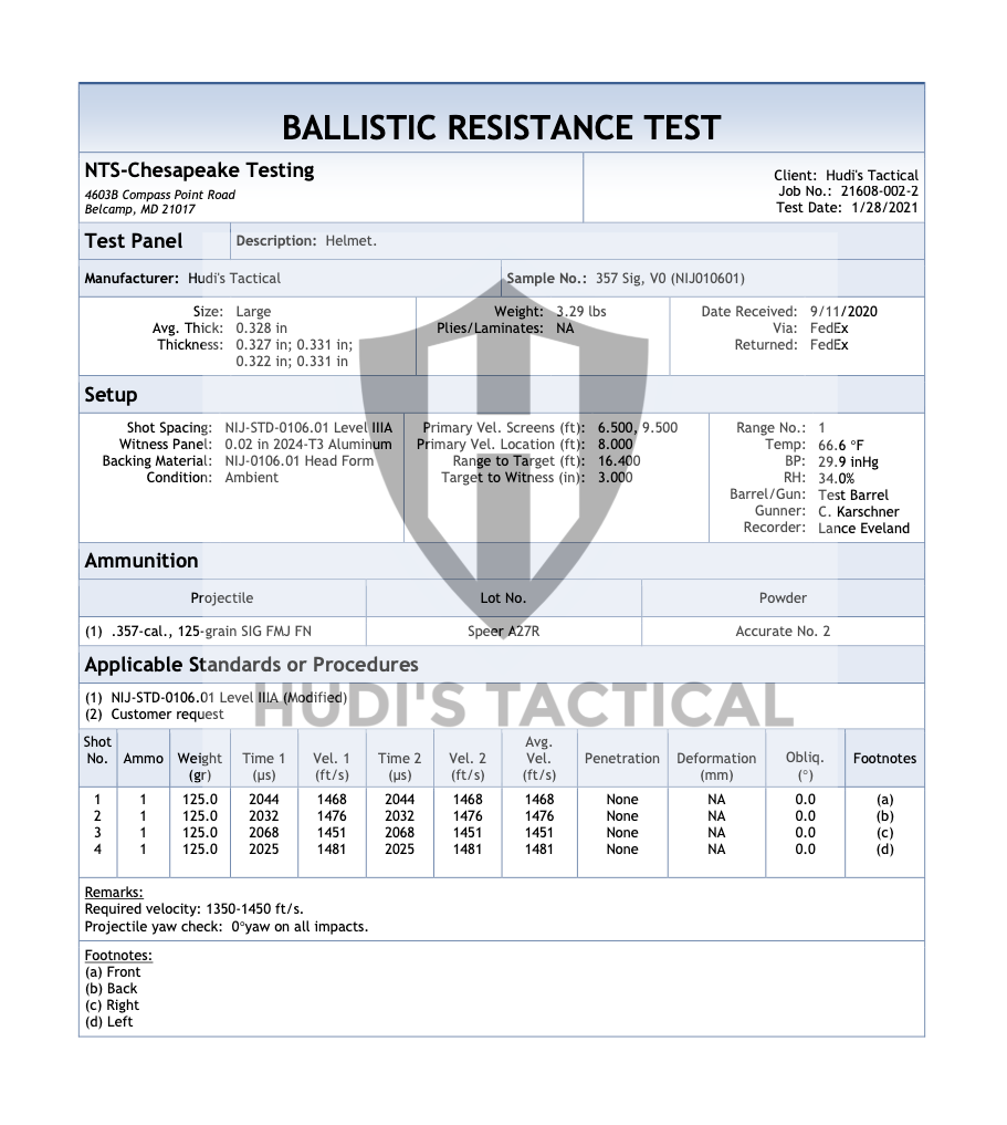 Level IIIA ballistic helmet, made with Kevlar - lab tested & video
