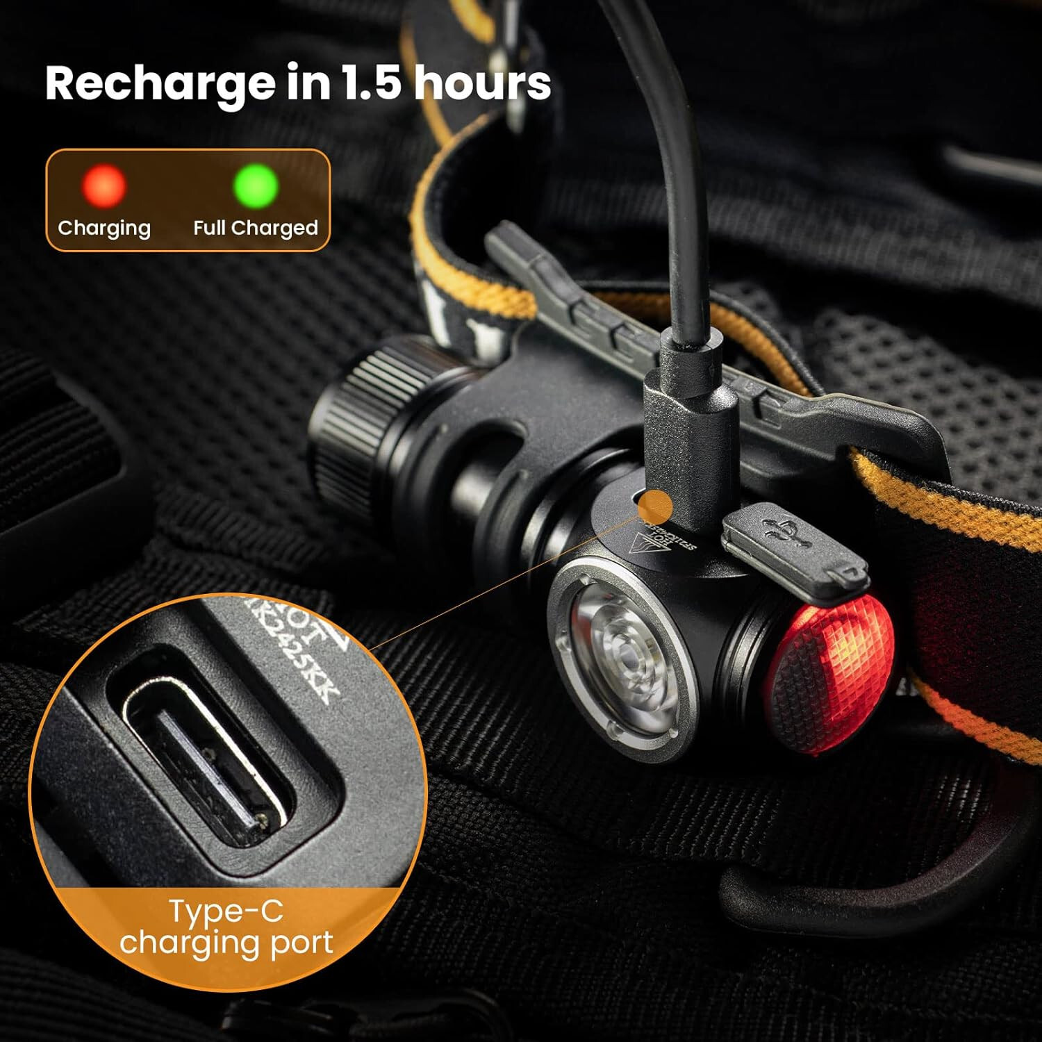 Sofirn HS10 LED Headlamp Rechargeable, 1100 Lumens Right Angle Flashlight