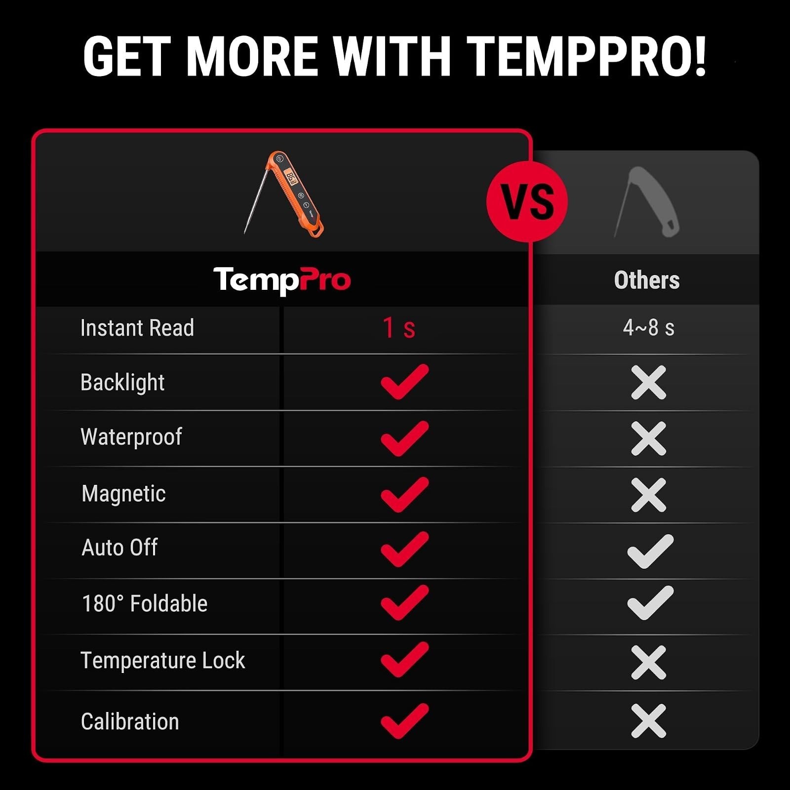 TempPro TempSwift Meat Thermometer Digital Instant Read Waterproof