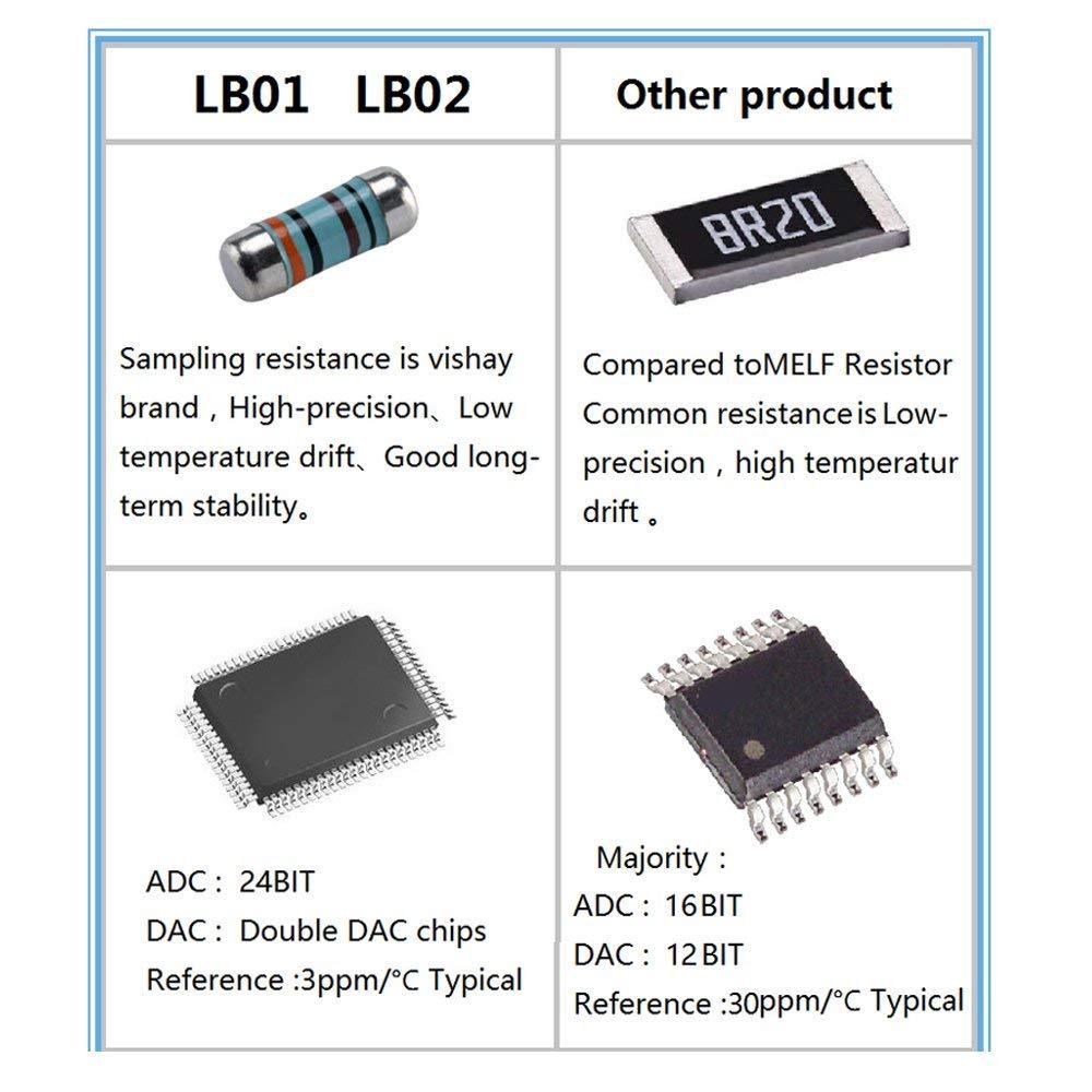 Signal Generator Source Calibrator Versatile LB02 Resistance Current Voltmeter