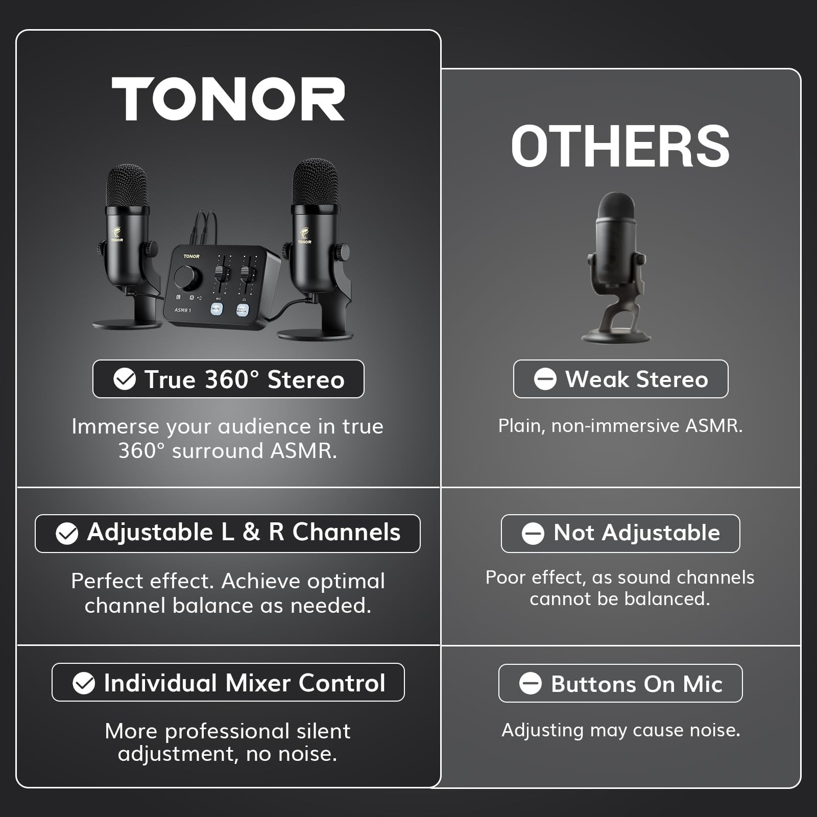 ASMR Microphone Equipment Bundle with Audio Interface, Immersive 3D Stereo Au...