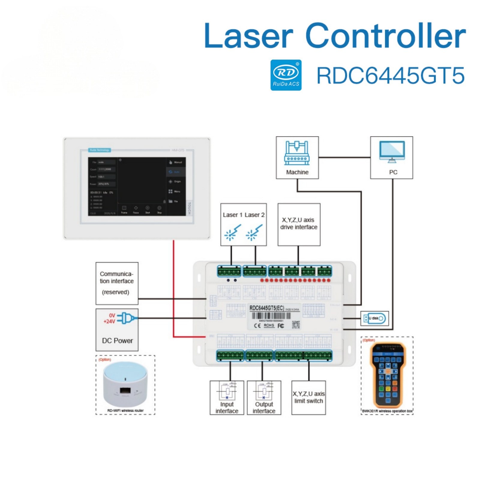 Ruida RDC6445GT5 CO2 Laser Controller System Panel for Engraving Cutting Machine