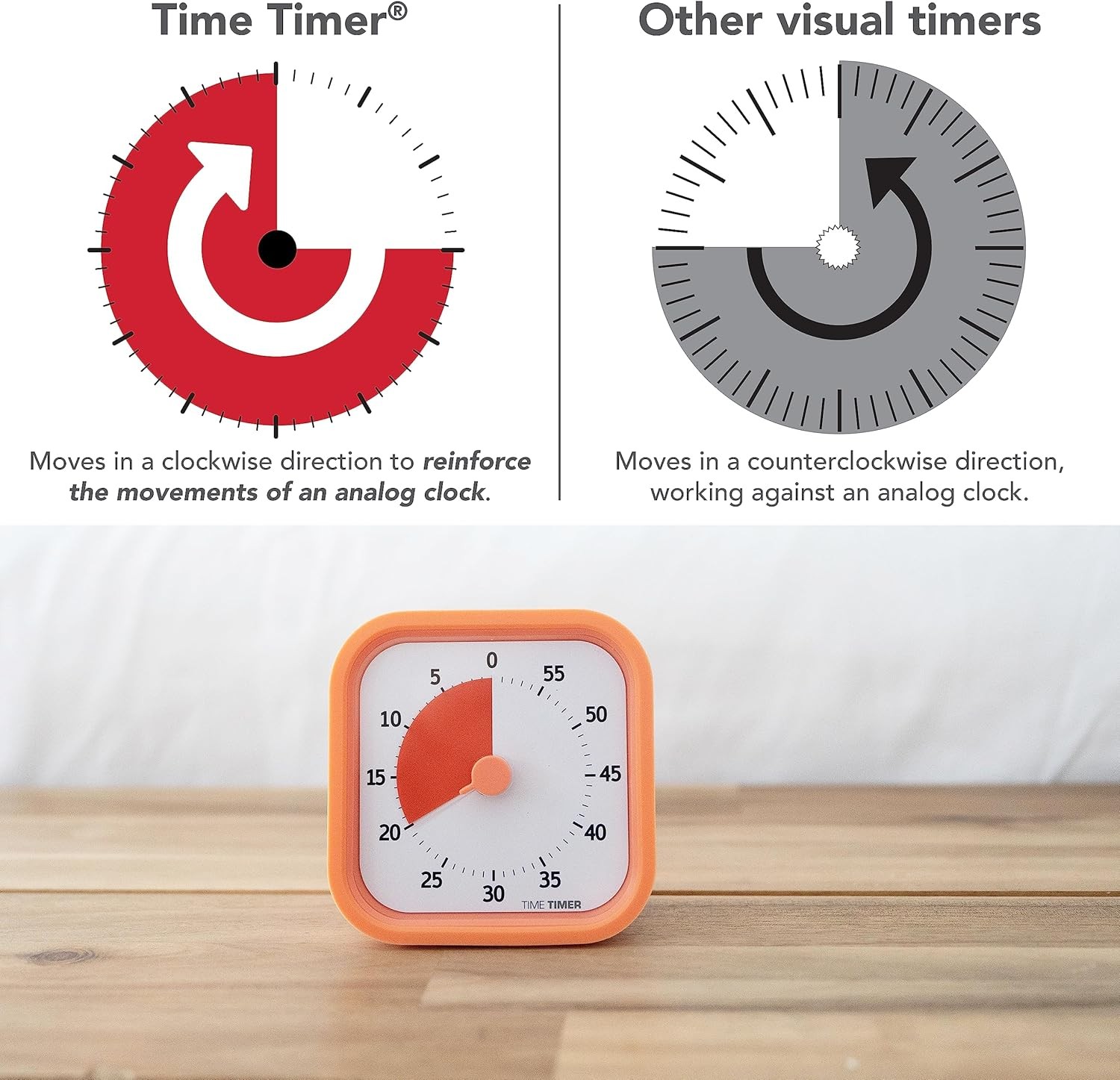 TIME TIMER Home MOD - 60 Minute Kids Visual Timer Home Edition - For Homescho...
